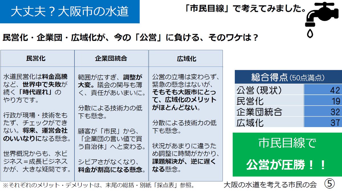 水道 民営 化 デメリット