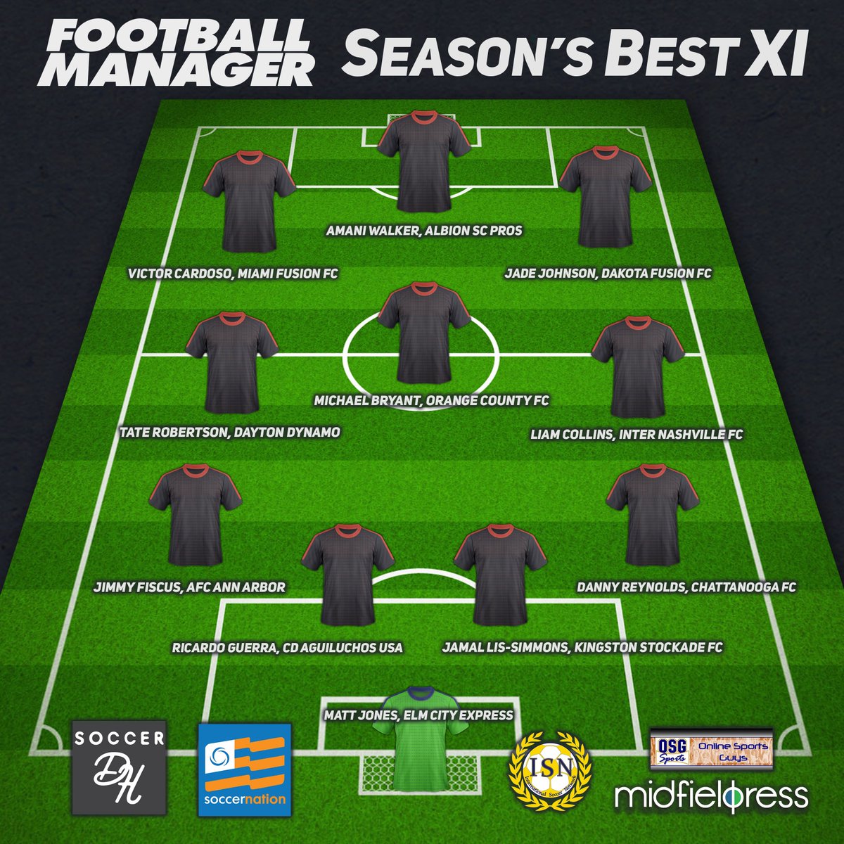 ISNOnline's tweet photo. The @FootballManager Season's Best XI honors the NPSL's top 11 players from the regular season. https://t.co/L155Hwf7ou