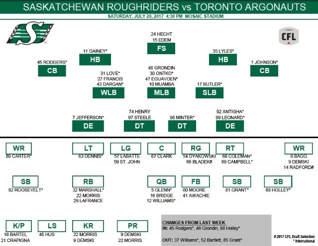 Toronto Depth Chart