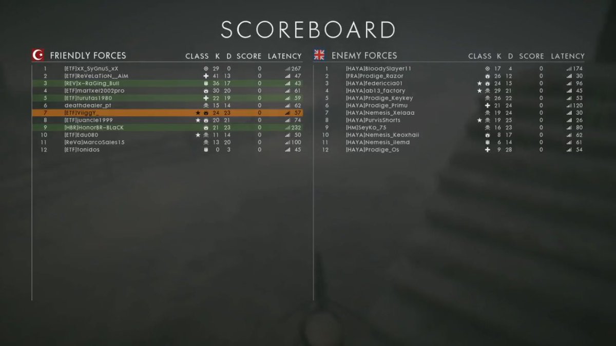 ETF_eSports's tweet photo. Una de las mejores scrims que hemos jugado hasta ahora, victoria frente Haya - Nemesis 2-0, Suez y ballroom. GG a todos los que jugasteis. https://t.co/3toL5Lp7oI