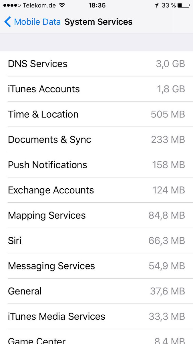 sarfeld's tweet photo. Frage an die @apple #iphone-Affinados in der Timeline: 6,1 GB mobile #Daten in 2 Tagen durch #DNS-und  #Systemservices? Bug or #iOS-Feature? https://t.co/hjqlzt0bo2