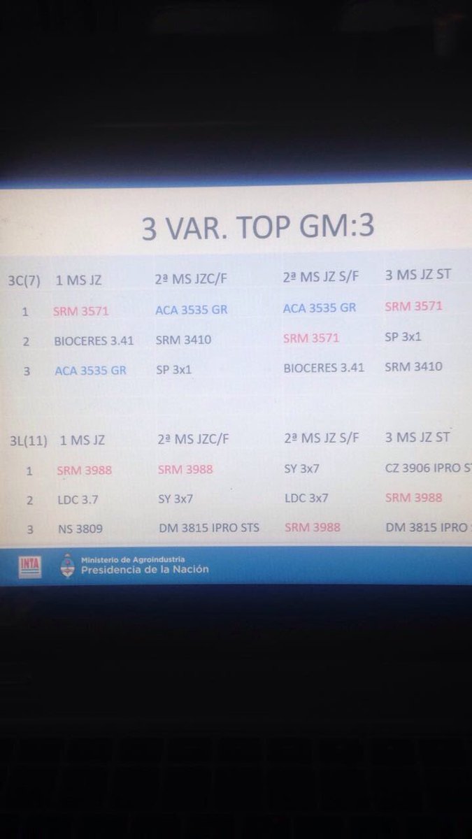 Resultados de la RECSO. GM: 3. Sitio Marcos Juárez, con y sin fertilización. Arriba la SRM 3571 y la SRM 3988.