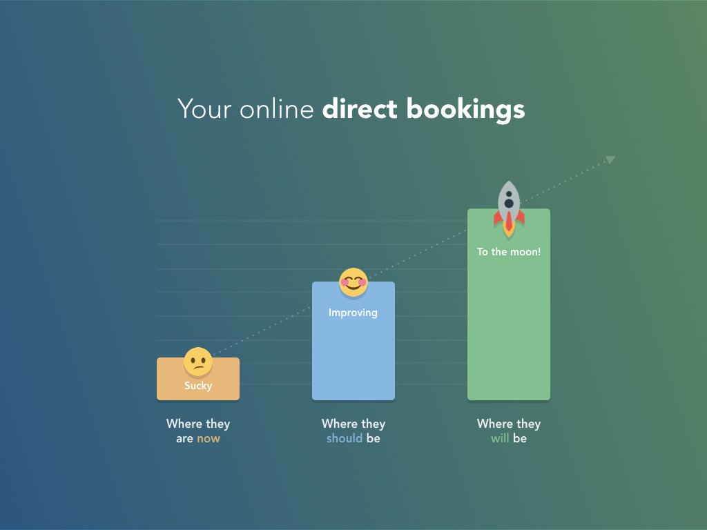 GetBookingBoost's tweet image. &quot;Why tour operators&apos; websites suck at direct bookings&quot; &amp;amp; how to fix them. goo.gl/1tnSHh