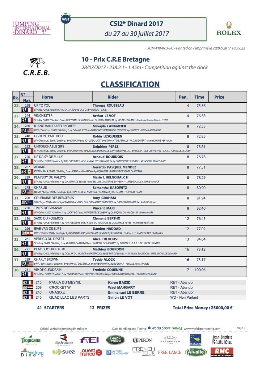 Le cavalier breton Tony CADET gagne le Prix C.R.E Bretagne. #jumpingdinard #dinard #showjumping #dinardvillesportive