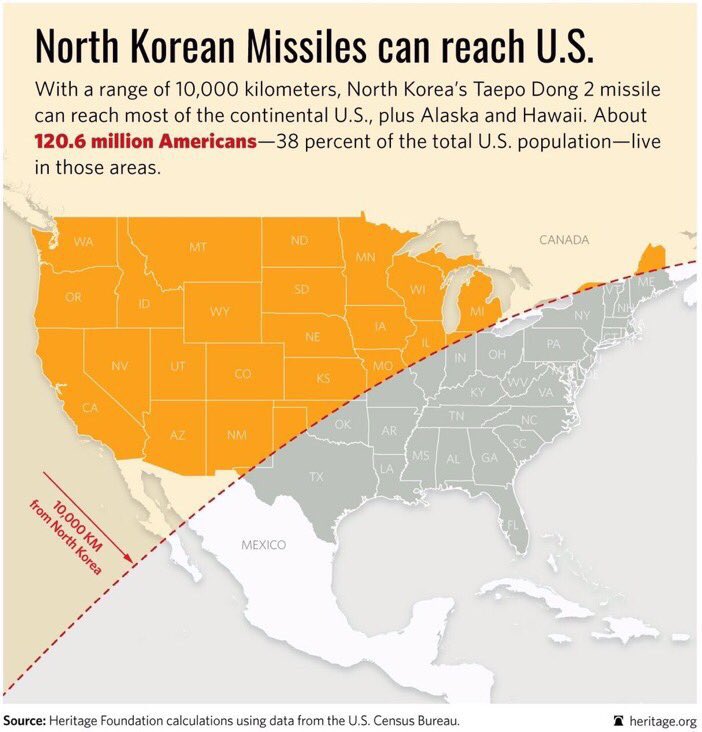 USA_SpaceForce's tweet photo. North Korea likes SEC football https://t.co/hHLXxa8UQZ