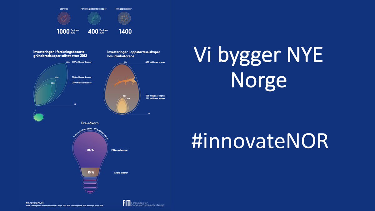 VISinnovasjon's tweet photo. Pilene peker rett til værs for norske innovasjonsselskaper! @BTOnews bidrar til å bygge NYE Norge: https://t.co/TGkTNroBR2 #innovateNOR https://t.co/wZP78q30U7