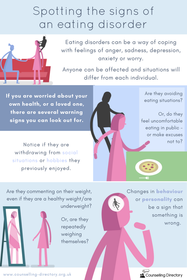 Counselling_UK's tweet image. What are the signs of an eating disorder? counselling-directory.org.uk/eating.html
