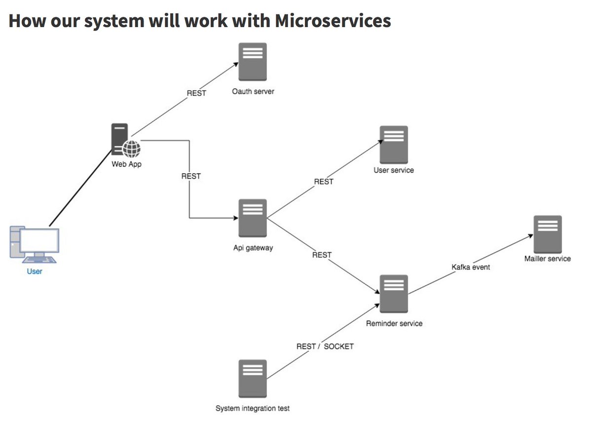 java's tweet image. An introduction to hands-on #microservices with #Java 

jaxenter.com/introduction-m…