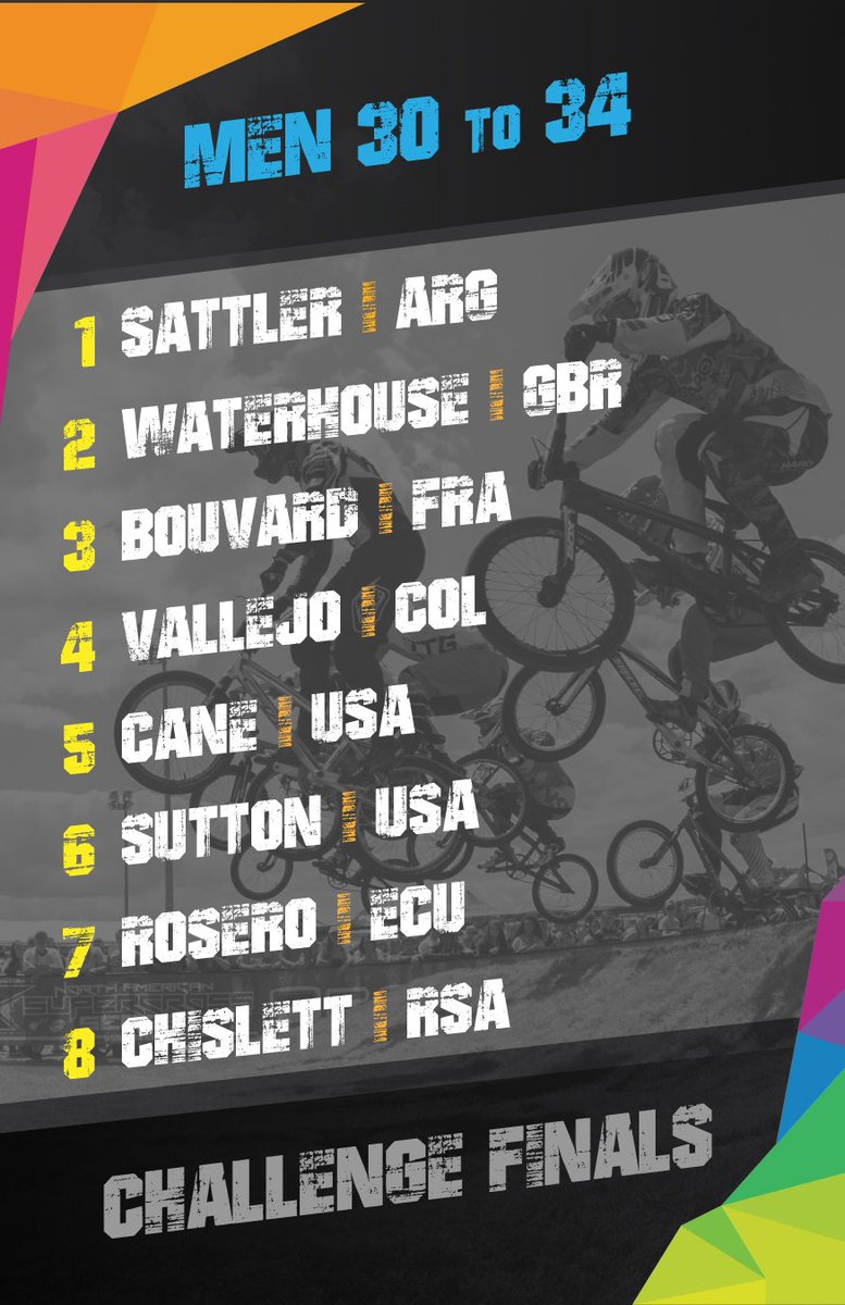Men's Challenge Results! 🏆 #BMXworlds