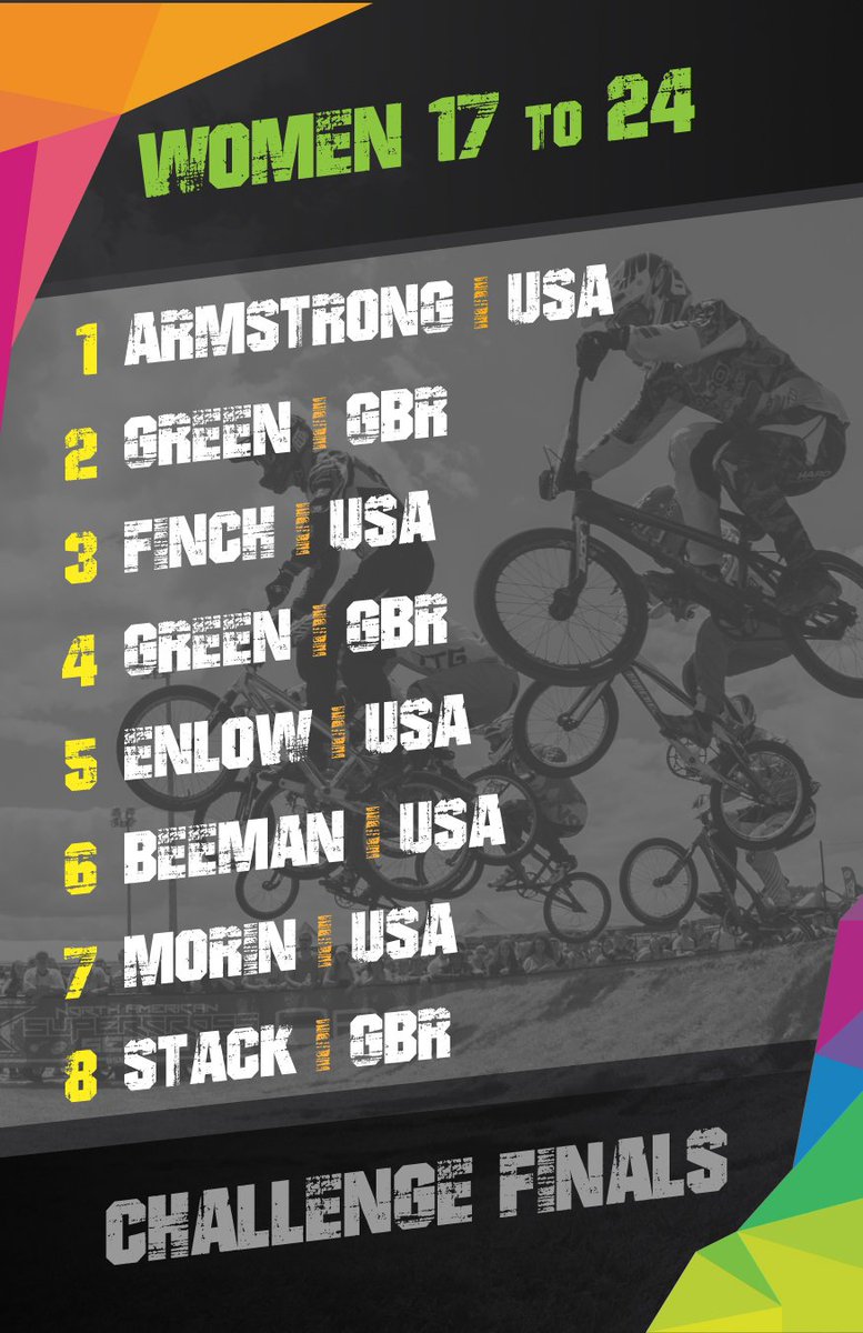 Women's Challenge Results! 🏆 #BMXworlds