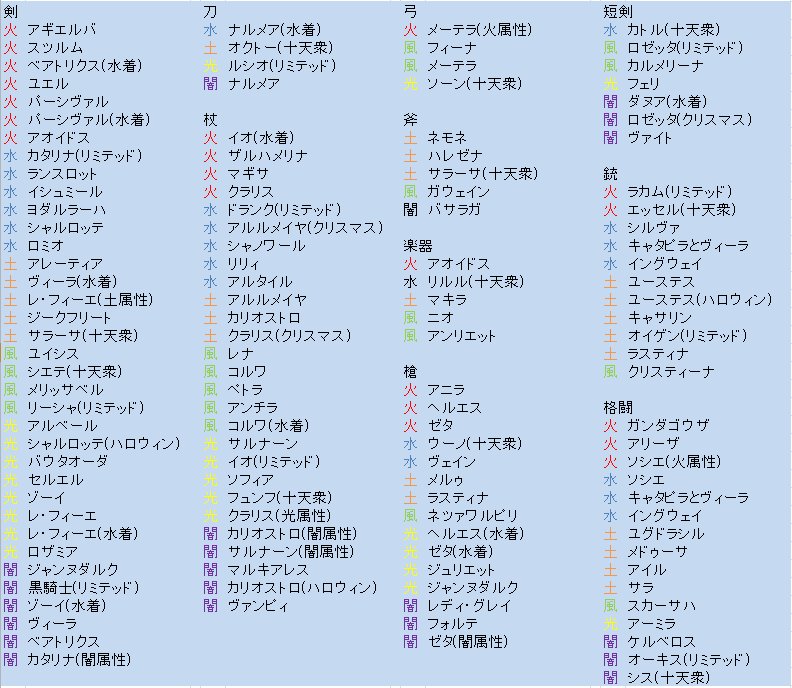 ট ইট র ピコやん オメガウエポンで気になったのでまとめた得意武器一覧 偏りすぎじゃなーい グラブル