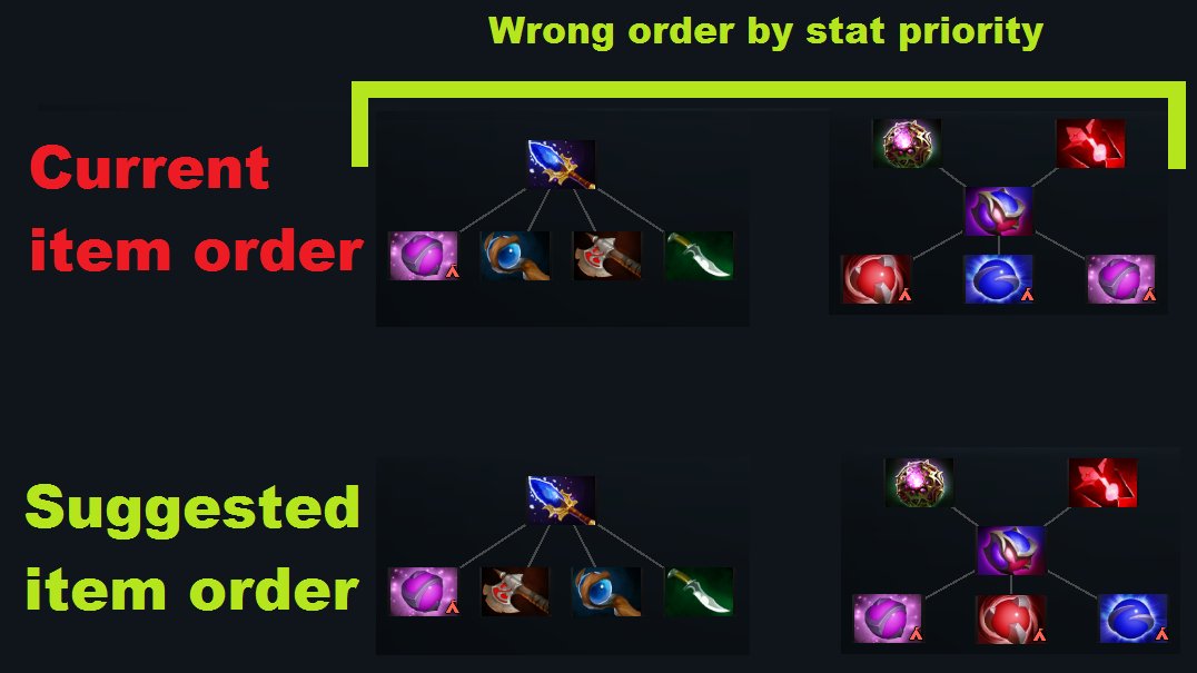 dota items and recipes