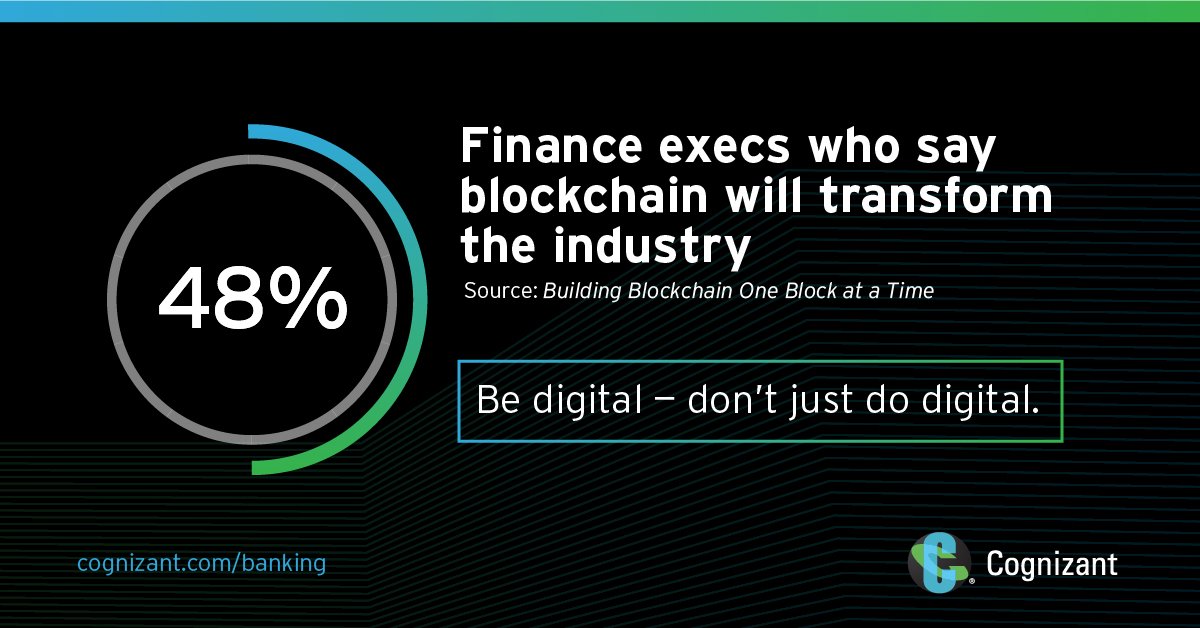 Cognizant's tweet photo. 65% of card processing firms have #blockchain strategies from testing #bitcoin—see what they learned https://t.co/KjJ9DYyyaM #tech https://t.co/r1zMfLabWR