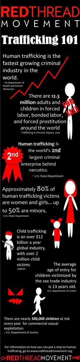 ThisMustStop5's tweet photo. #HelpStopHumanTrafficking There are many predators out there,know who your kinds are talking to online & know where they go at night. https://t.co/t5r4izDRp5