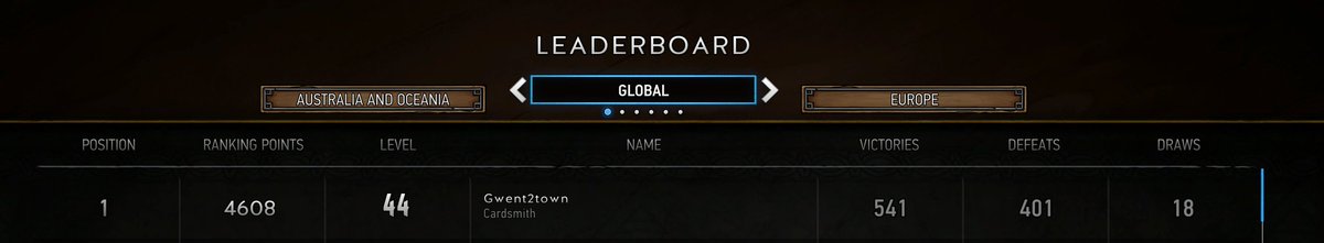 idealistgwent's tweet photo. After a long day of battling on the @PlayGwent ladder @Gwent2TownGC has taken #1! @gamescom @GwentCity https://t.co/fiqcyVGKgQ
