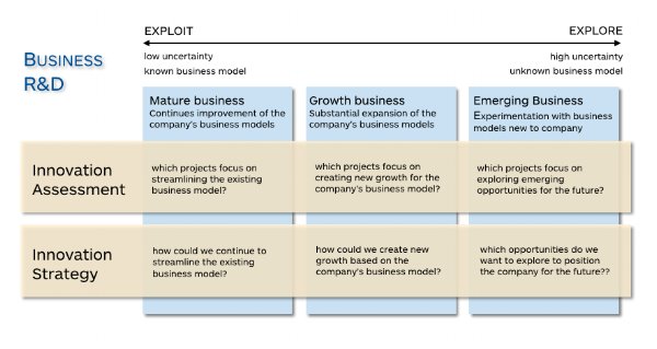 strategyzer tweet picture