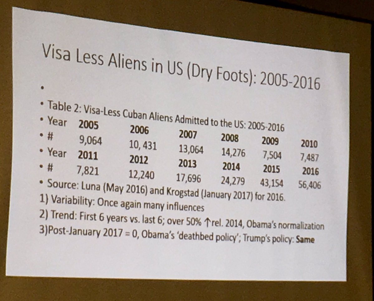 CEConvivencia's tweet photo. "Cuba normalization policy in a Trump administration: the obvius, the sensible and the stuble" by Roger Betancourt in #ASCE2017 https://t.co/yAQ1ojnoJI