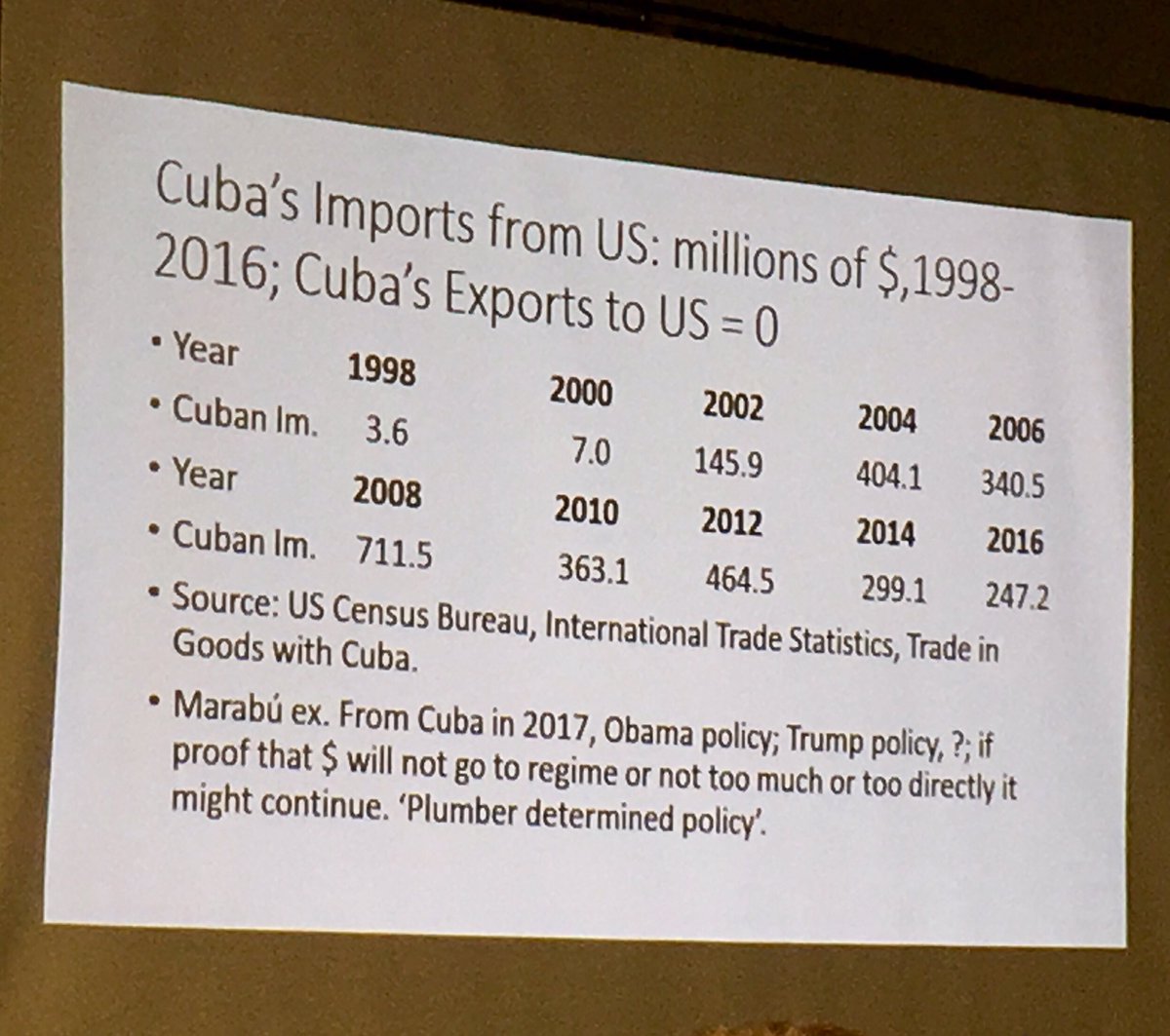 CEConvivencia's tweet photo. "Cuba normalization policy in a Trump administration: the obvius, the sensible and the stuble" by Roger Betancourt in #ASCE2017 https://t.co/yAQ1ojnoJI