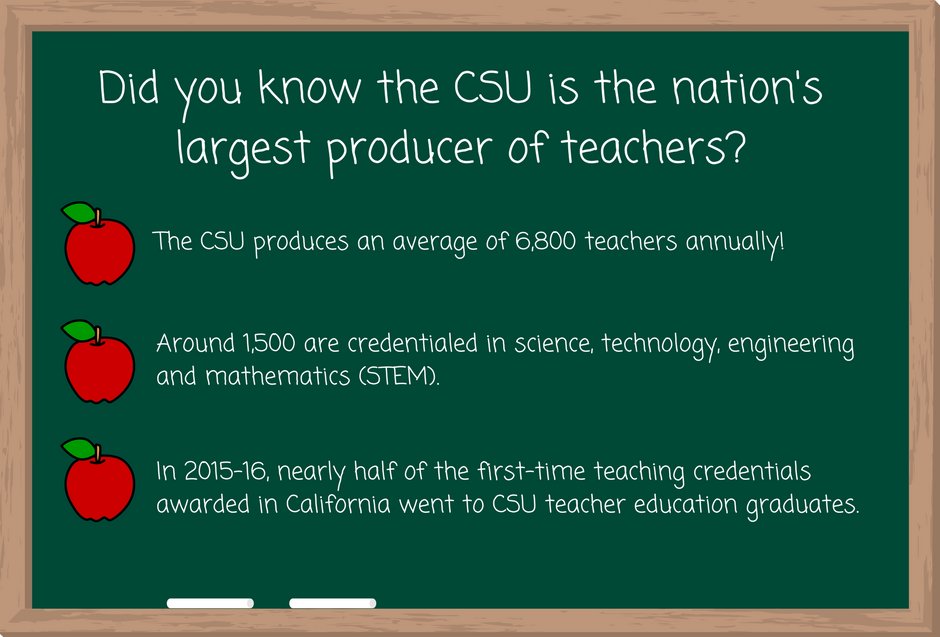 StanState Admissions (StanAdmissions) Twitter
