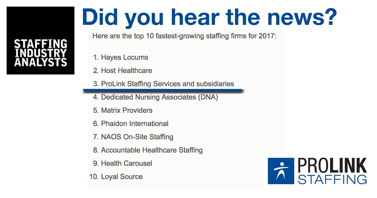 prolinkworks's tweet photo. We're #3 of 110 firms @SIAnalysts list of fastest-growing staffing firms! https://t.co/YVCu0armf3 #Healthcare #IT #Engineering #TravelNurse https://t.co/MeN8hfcQDs