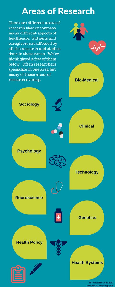 TheResearchLoop's tweet image. You can see all our resources on our site at theresearchloop.com. And we&apos;re adding more all the time! Here are a few: