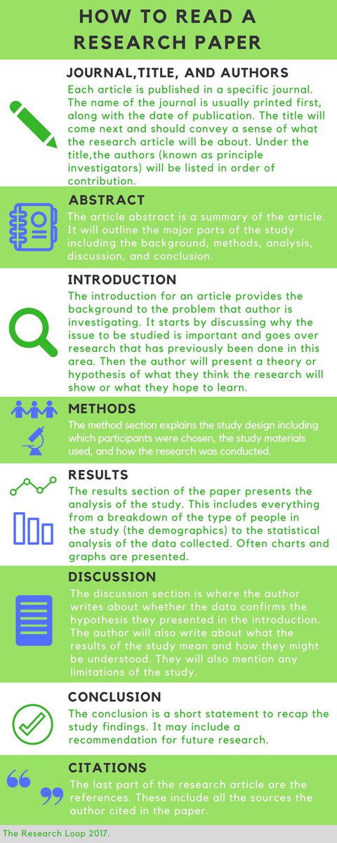 TheResearchLoop's tweet image. You can see all our resources on our site at theresearchloop.com. And we&apos;re adding more all the time! Here are a few: