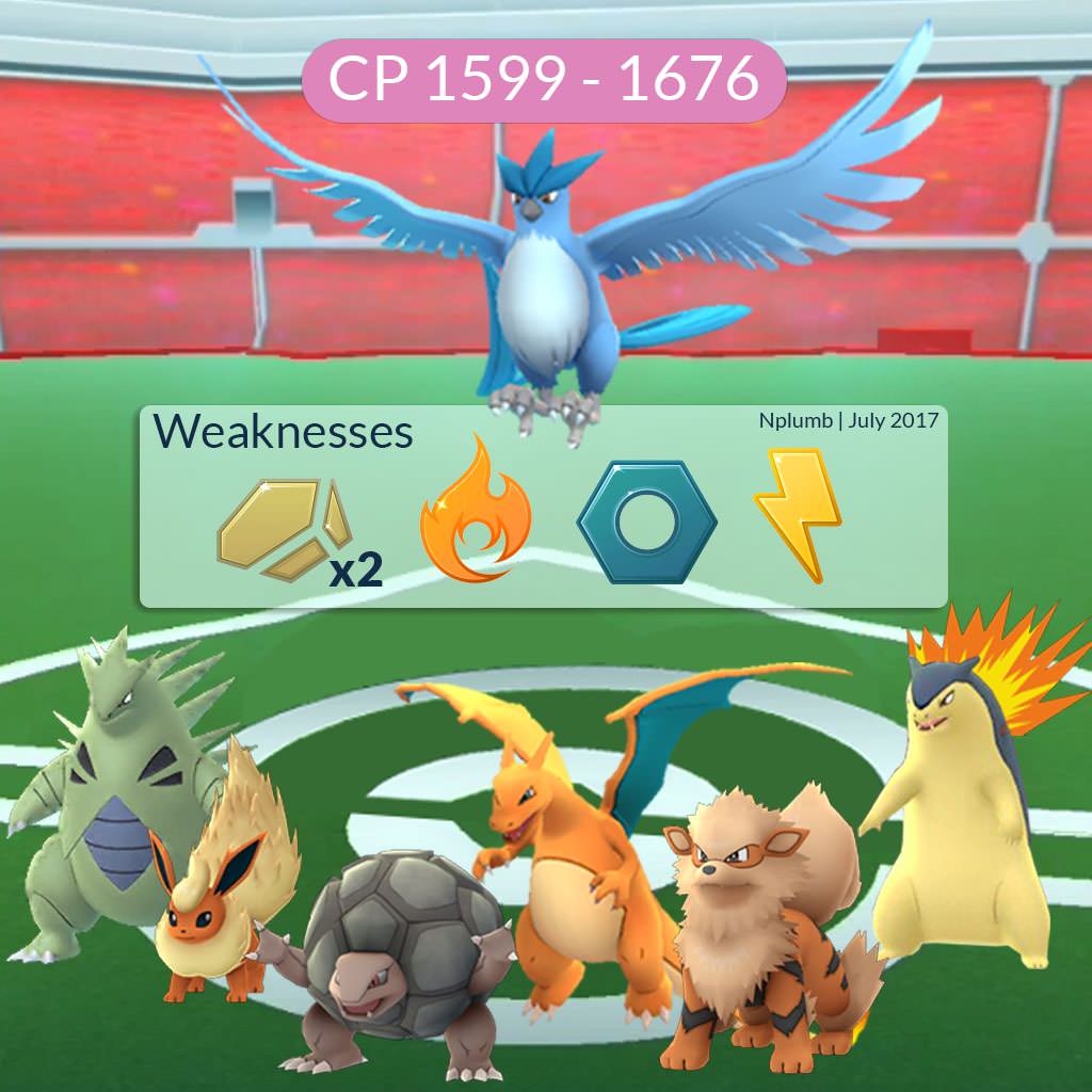 IncursionesCOR's tweet photo. Debilidades y atacantes recomendados para las incursiones de Lugia y aves legendarias. 
#PokémonGo #PokémonGoCórdoba
#IncursionesCOR https://t.co/ztAUGhQLP9