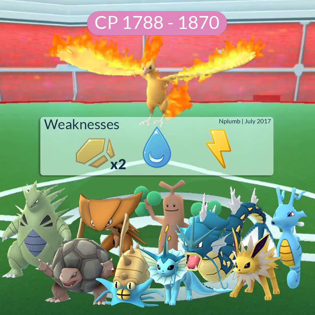 IncursionesCOR's tweet photo. Debilidades y atacantes recomendados para las incursiones de Lugia y aves legendarias. 
#PokémonGo #PokémonGoCórdoba
#IncursionesCOR https://t.co/ztAUGhQLP9