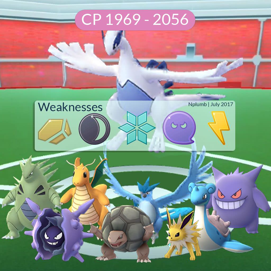IncursionesCOR's tweet photo. Debilidades y atacantes recomendados para las incursiones de Lugia y aves legendarias. 
#PokémonGo #PokémonGoCórdoba
#IncursionesCOR https://t.co/ztAUGhQLP9