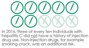 Communityview's tweet photo. July 28 is #WorldHepatitisDay Know the facts - #EliminateHepatitis in #YXE, @SaskatoonHealth &amp; the world. #NoHep https://t.co/781PP5wDId https://t.co/6CIK4oxcCe