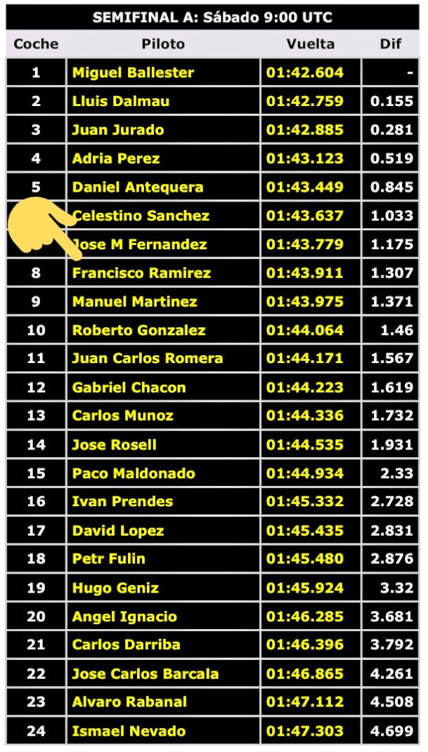 fran_el17's tweet photo. Mañana semifinales en mi primera participación en la Leon Cupra EuroCup de @Cloud_Sport... Llevo poco entreno, se intentará pasar a la final https://t.co/DJSB56oDVP