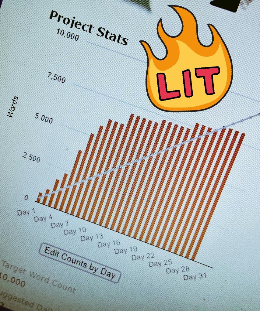 RISGreutman's tweet photo. #CampNaNoWriMo I'm on the home stretch #newgoal #honorsproject https://t.co/2uhA5ATOT1