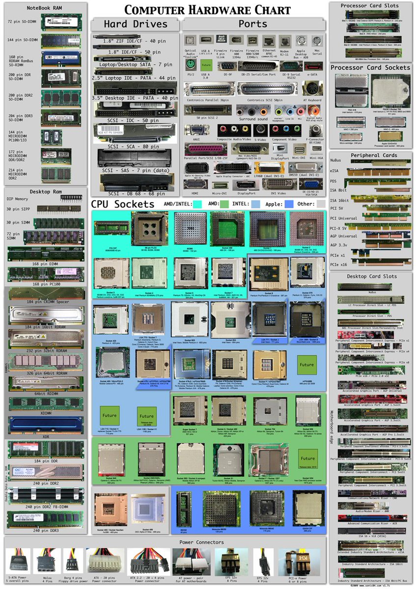 Computer Cables And Connectors Chart