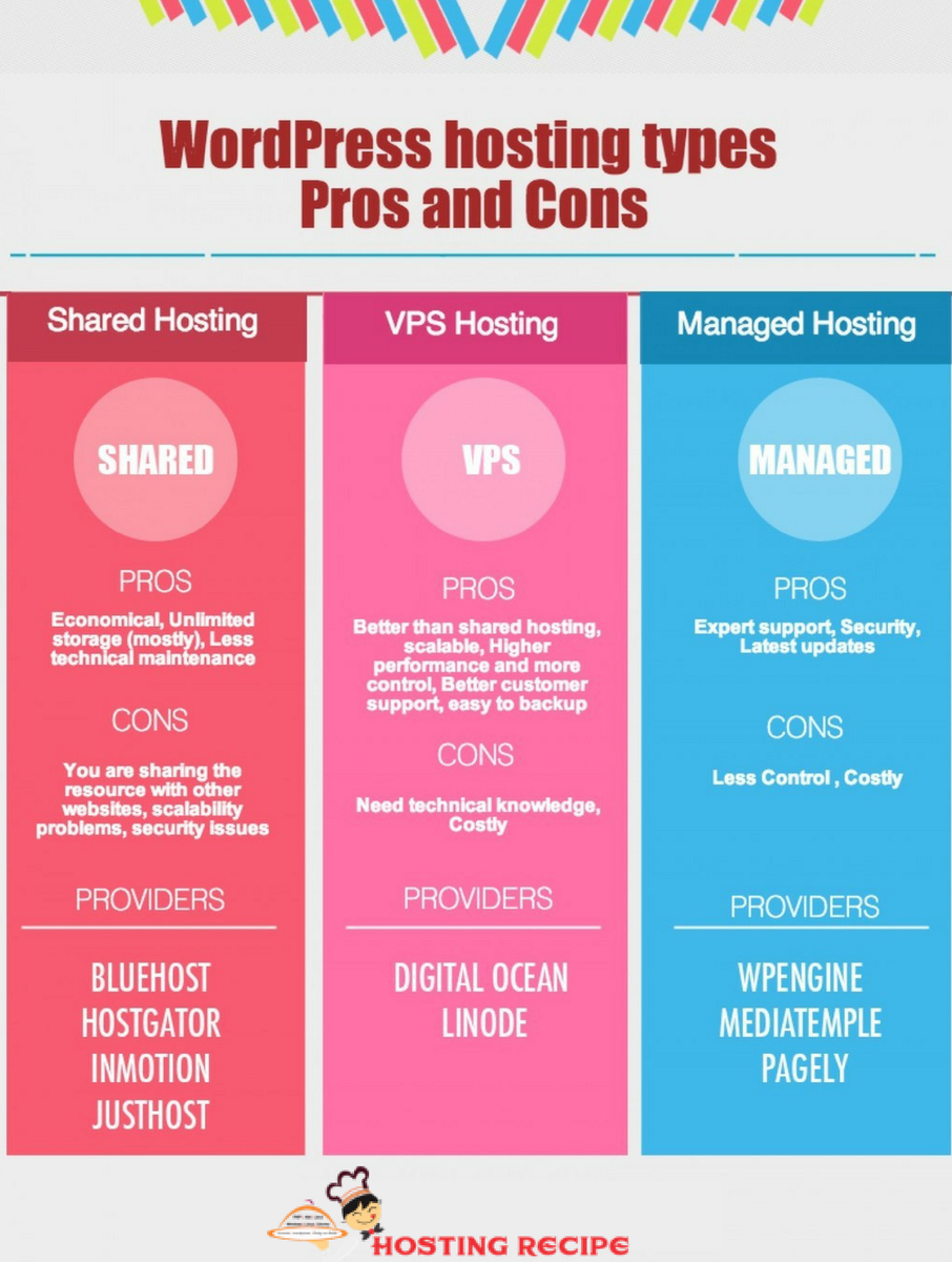 hostingrecipe's tweet photo. 23% of the Websites are powered by Wordpress on the Internet. It is very important to know and understand the Pros and Cons.
#Hosting https://t.co/MrkyjI6yZx