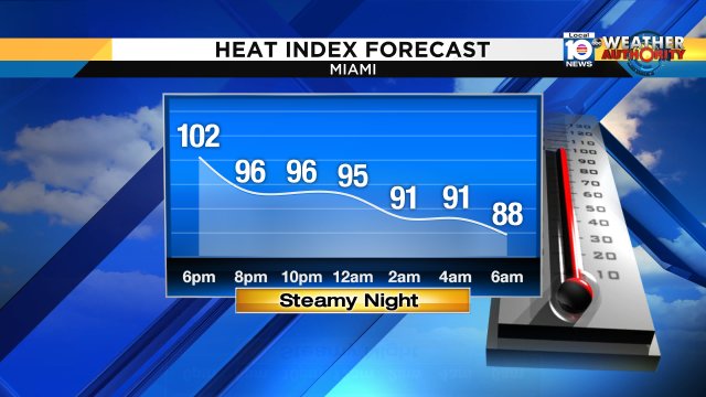 It's going to be a steamy evening. The heat index for Miami stays in the 90s all night long! https://t.co/OTJp87J6eI