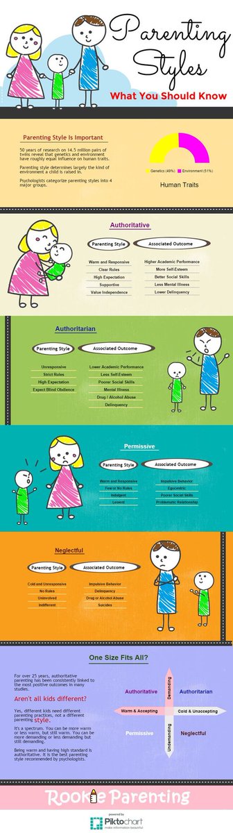 nfc4you's tweet photo. PARENTING STYLES #parenting #parentingclass #parentingandcounseling #children #parentingtips #childrenandparents https://t.co/Q9j1vEGn90 https://t.co/y2Az2n027Y