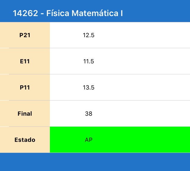 xFemThing's tweet image. // Pensé que no lo aprobaría
I'm happy ❤️