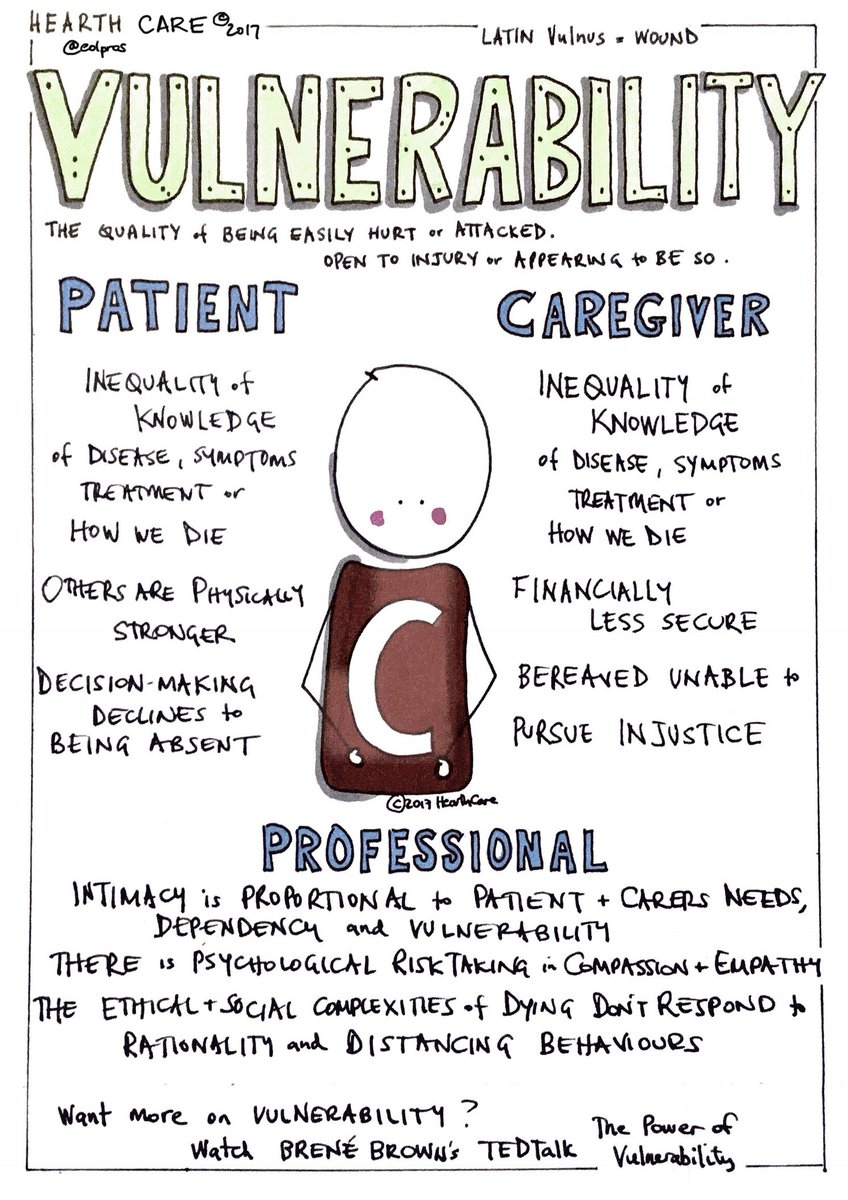 eolpros's tweet photo. Vulnerabilities in EOLC #foamed #FOANed #FOAMpal #hpm #pallcare #sketchnote #infographic #eolcopmod #eolc https://t.co/aTJBXbcvfB