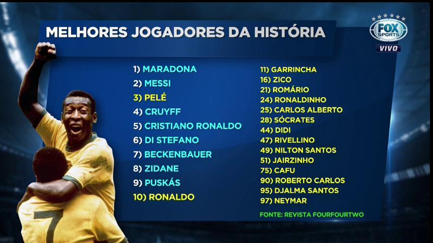 DECIDIDO! ESSE É O MELHOR JOGADOR. Os 10 MELHORES JOGADORES DE TODOS OS  TEMPOS! CONCORDA? 