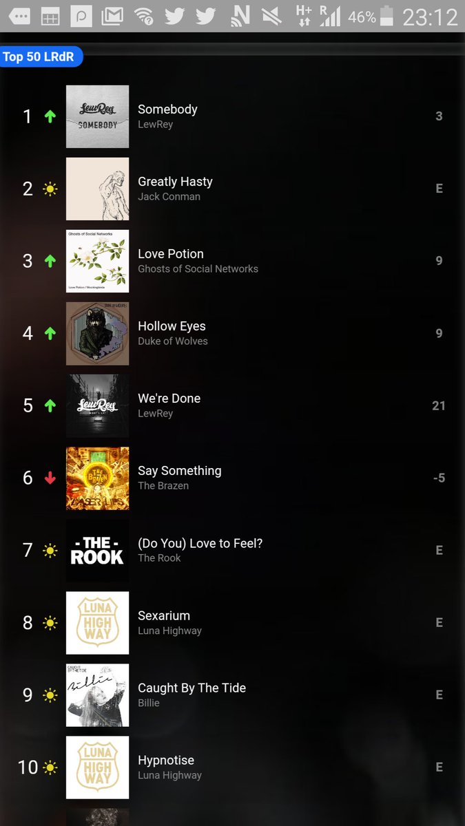 #TOP50 #LRDR ce soir 
<a href="/TheRookSound/">The Rook</a> en 7ème place avec  (Do You ) Love To Feel ? 😍