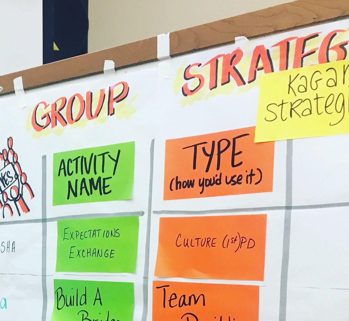 seeyourpossible's tweet photo. School leaders 💕 using these @_neuland slicky notes at training this week. Move over post-it's! #visualsengage #switchitup #visualleaders https://t.co/wgcvaBUQBr