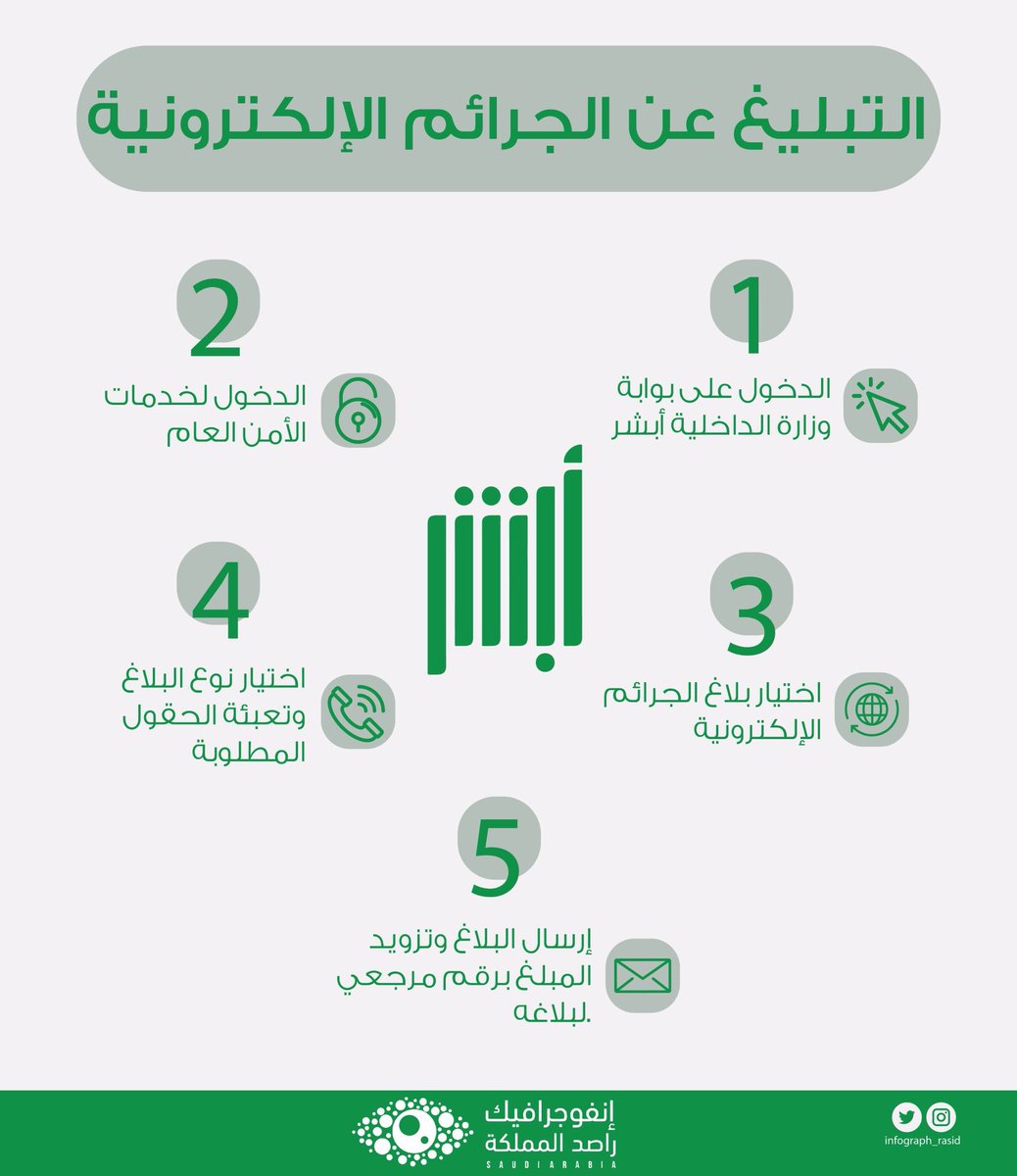 البحرين ان وزارة الصحة تتابع عن كثب وعلى متابعة مستمرة مع منظمة الصحة العالمية بخصوص المستجدات الصحية حول الفيروس الت In 2020 Cards Playing Cards Arabic Calligraphy