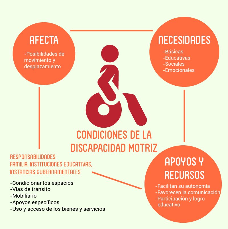 elconvite_ac's tweet photo. #ElConvite #SeParteDeNosotros #SemanaDeDiscapacidadMotriz https://t.co/ufxhlfgXC6
