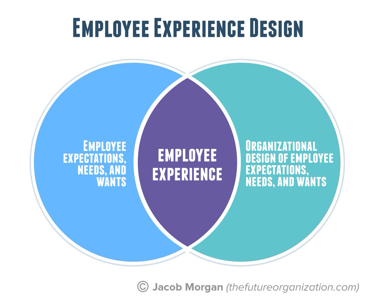 jacobm's tweet photo. What's the Difference Between #Employee Engagement and #Experience?  #EmployeeExperience #FutureofWork
 https://t.co/4ttHTr5xCO https://t.co/vTlYVt4qBK