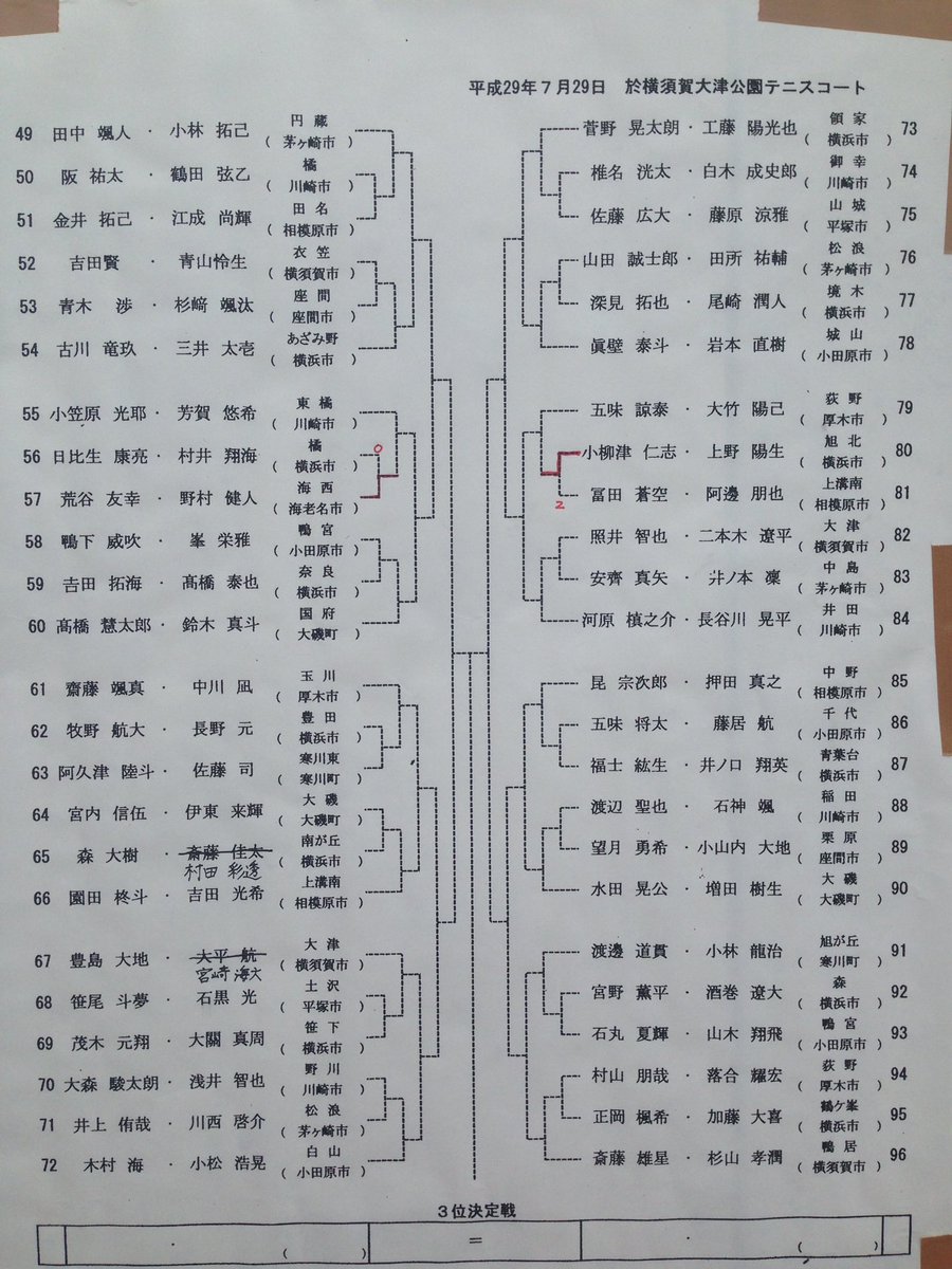Image Et Video Liste De Hotake7 Whotwi Analyse Graphique Twitter