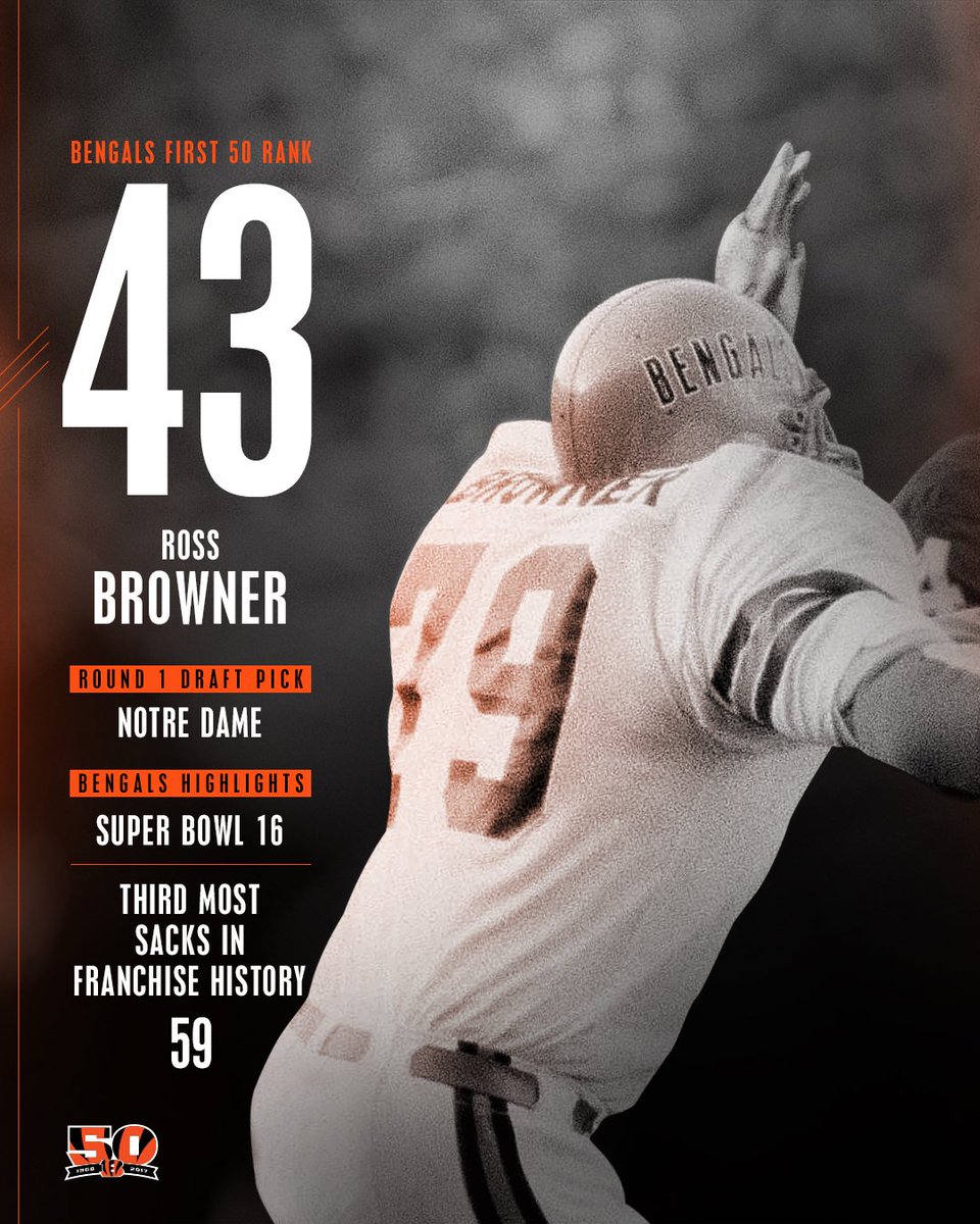 43 days until the first game of our 50th Season!  Number 43 on the #Bengals First 50: Ross Browner  #Bengals50 https://t.co/XBVMRLyV8Y