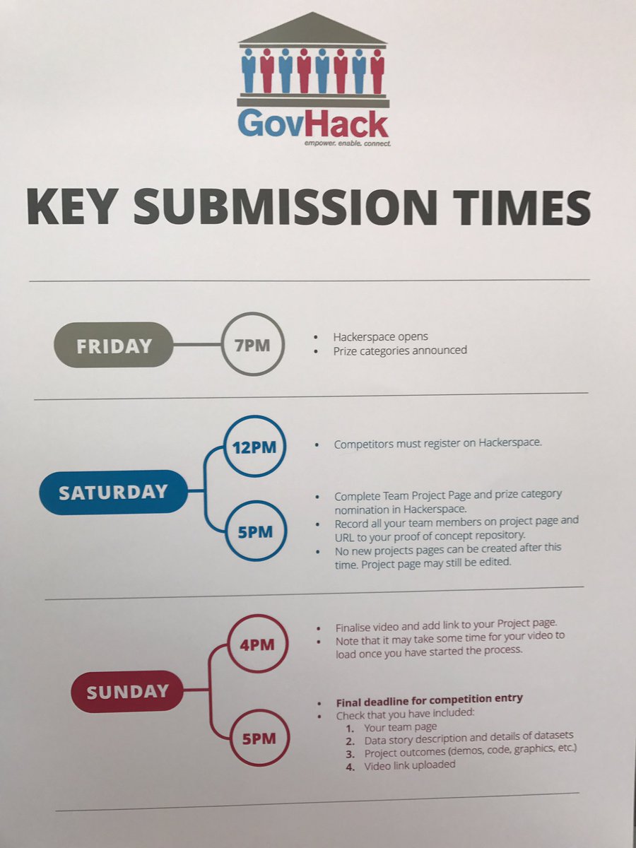 GovHackCBR's tweet photo. @GovHackAU @misskokolib Make sure you're registered in the #GovHack Hackerspace by midday! https://t.co/Te6sHw9tYZ