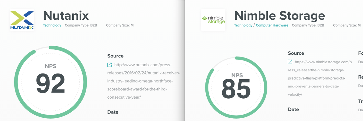 josh_odgers's tweet photo. @ROIdude @geoffuse @CalvinZito @nutanix #Nutanix #HPEDare2Compare NPS scores with #Nimble.
Nutanix 90+ , HPE/Nimble 85
Source:
https://t.co/of7wbQ8YIk
https://t.co/j5sOEJerB4 https://t.co/TGO2Rd9bFZ