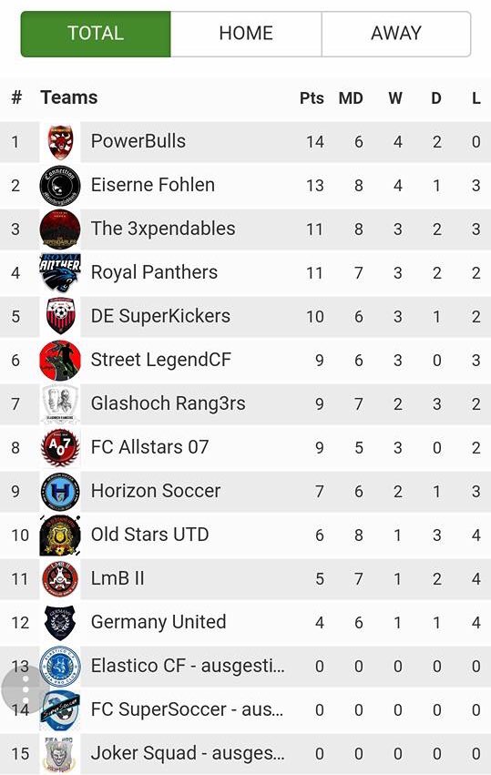 VIGOUR_SPORTS's tweet photo. Stark Jungs, weiter so 💪🏻👌🏻
#POWERBULLS #VigourSports #ProClub #Esport https://t.co/yvKrd9HqFw