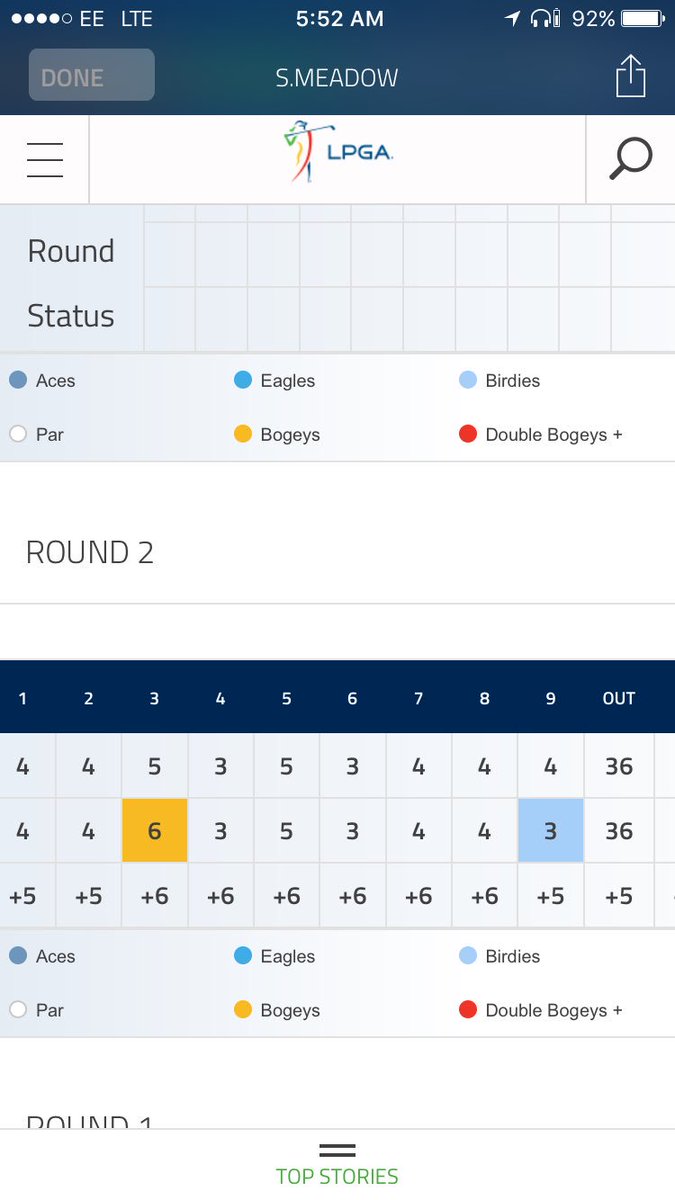 StephMeadow20's tweet image. When you birdie your last hole to make the cut 🙌🏻👏🏻👏🏻 #finally #ontotheweekend @SKXPerformance @Investec_Sport